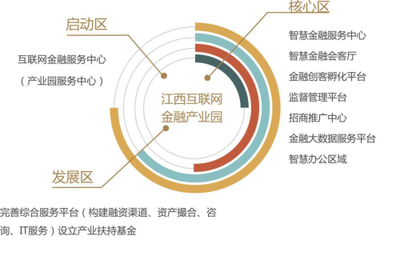 全國(guó)首家互聯(lián)網(wǎng)金融產(chǎn)業(yè)園落戶博能金融中心，開(kāi)啟網(wǎng)絡(luò)融資信息咨詢服務(wù)新紀(jì)元