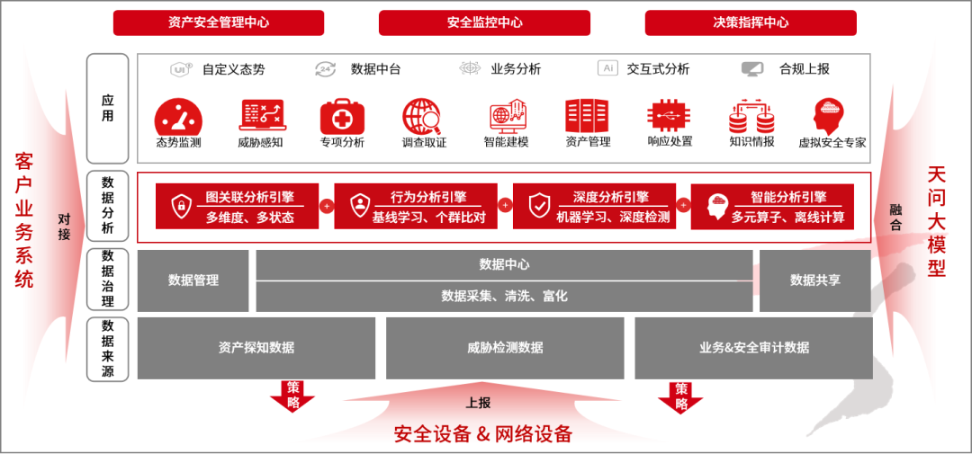 天融信入編《全球AI網(wǎng)絡(luò)安全產(chǎn)品洞察報(bào)告》，以天問大模型體系化驅(qū)動(dòng)網(wǎng)絡(luò)融資信息咨詢服務(wù)發(fā)展