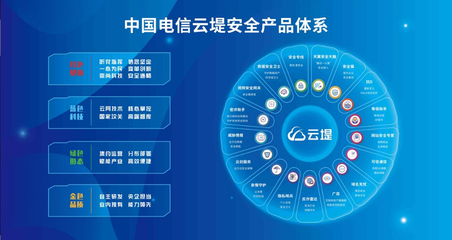 科技感拉滿！中國電信云上體驗廳邀您“云打卡”探索未來計算機系統服務