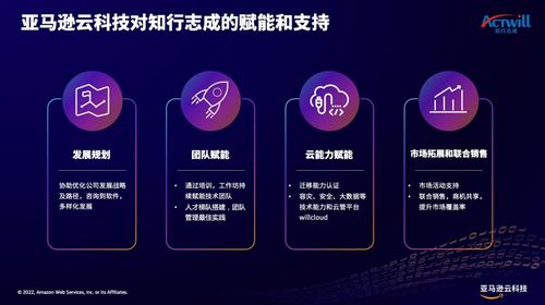 如何讓企業(yè)用好云？亞馬遜云科技助力云管理服務(wù)商加速成長(zhǎng)